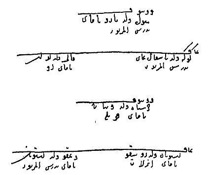 Voynuq defteri 2